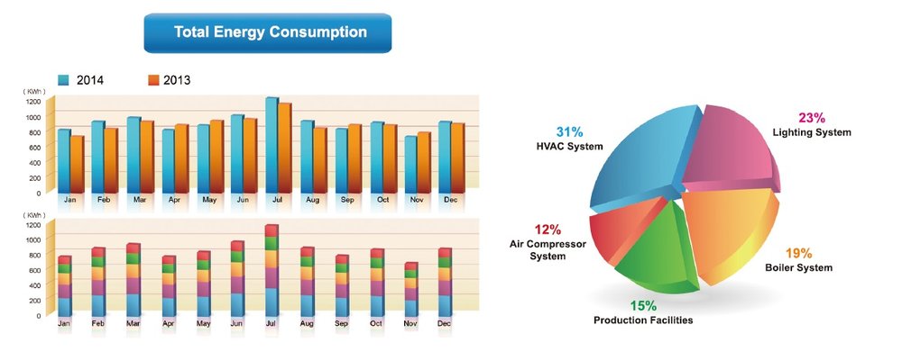 Delta develops Industrial Automation Solutions to enhance the energy efficiency and productivity of a wide range of manufacturing and industrial processes